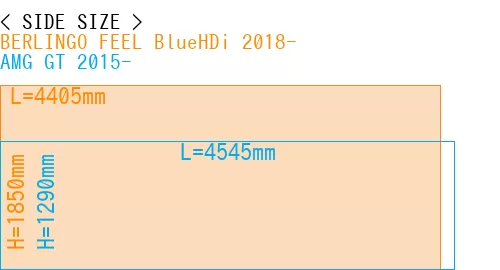 #BERLINGO FEEL BlueHDi 2018- + AMG GT 2015-